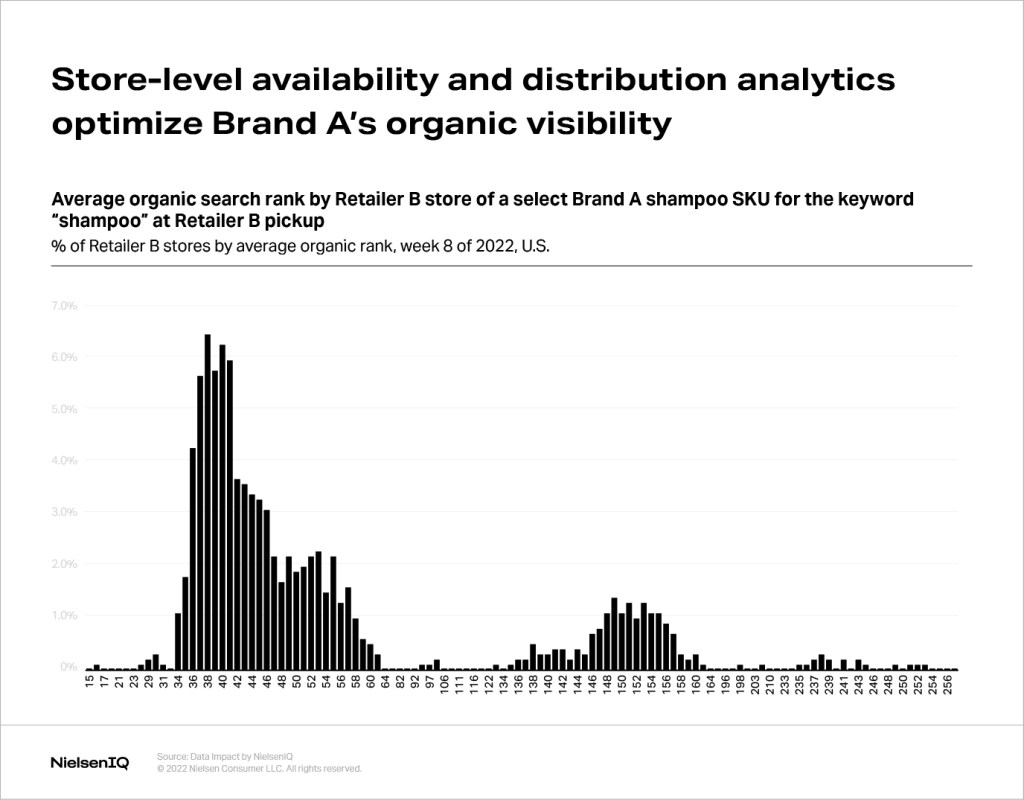 Inline image 5 for Pivoting to long-term growth with omnichannel strategy