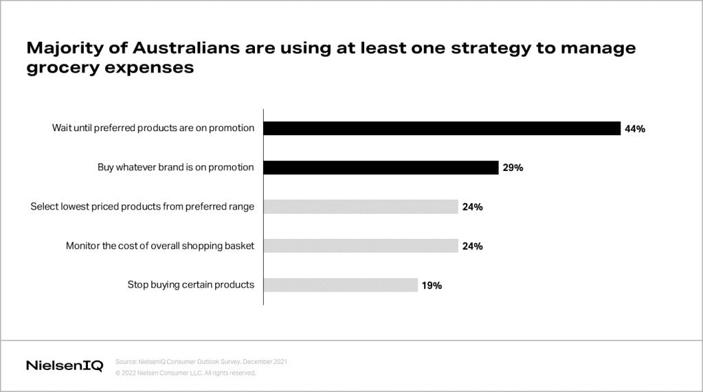 Inline image 1 for How to succeed in the shifting Australian retail and consumer landscape