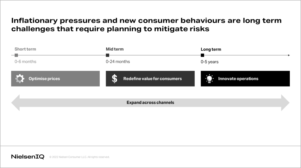 Inline image 2 for How to succeed in the shifting Australian retail and consumer landscape