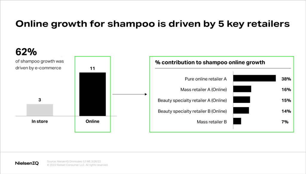 Inline image 3 for Pivoting to long-term growth with omnichannel strategy