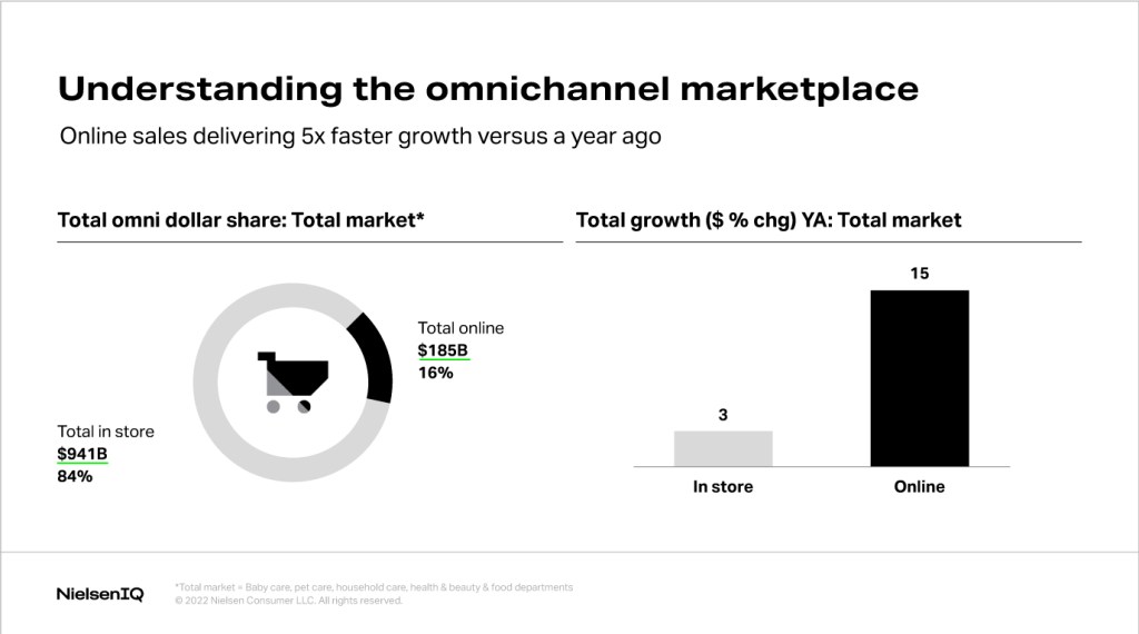 Inline image 1 for Pivoting to long-term growth with omnichannel strategy