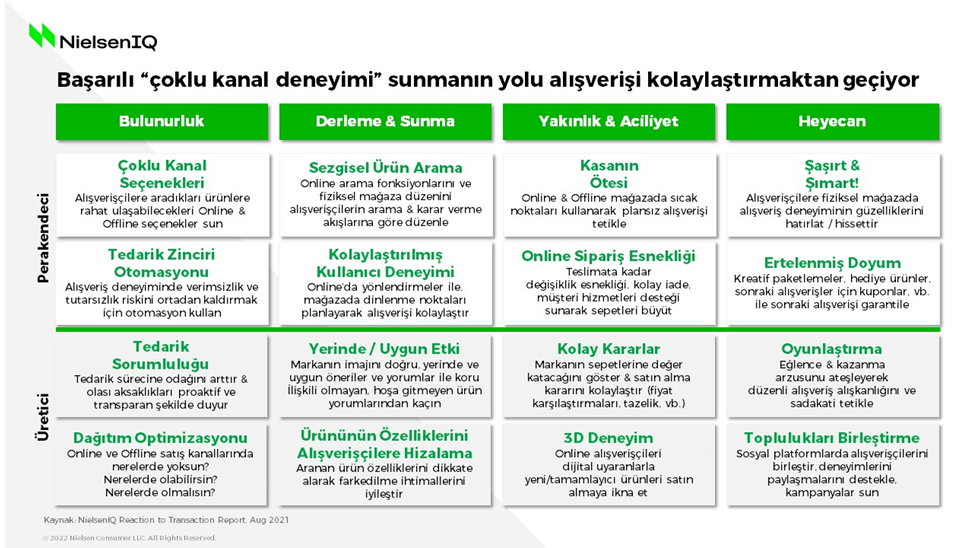 E-ticaretteki B&uuml;y&uuml;me 2022&rsquo;de Y&uuml;zde 68&rsquo;e Ulaştı i&ccedil;in i&ccedil;erik g&ouml;rseli 2