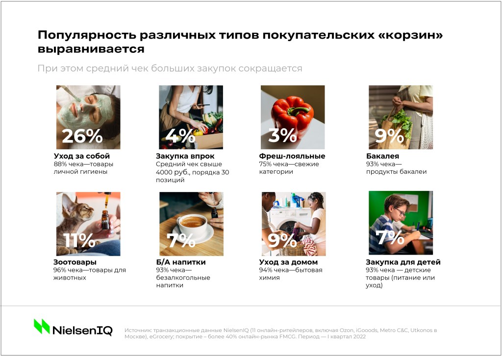 Inline image 2 for Онлайн-рынок FMCG в 2022: что нужно знать?