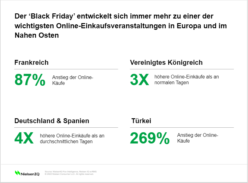 Bild im Inhalt 2 zu Globale Online-Shopping-Events bieten große Chancen für Marken