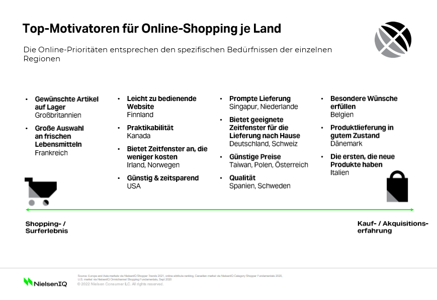 Bild im Inhalt 1 zu Wie l&auml;sst sich das Online-Einkaufserlebnis verbessern?