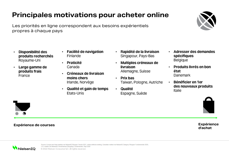 Image intégrée 1 pour Comment améliorer l’expérience d’achat en ligne