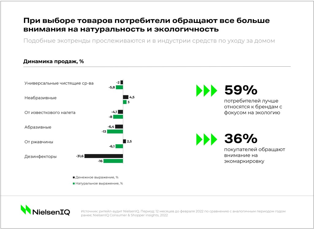 Inline image 5 for Тренды индустрии: средства по уходу за домом