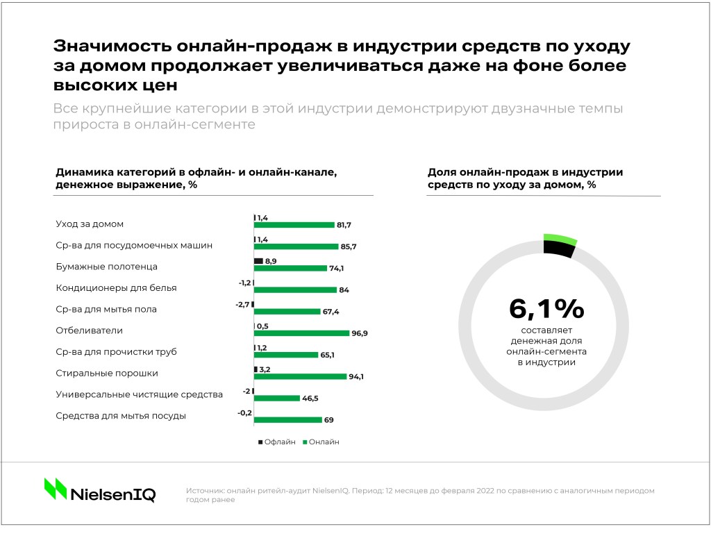 Inline image 6 for Тренды индустрии: средства по уходу за домом