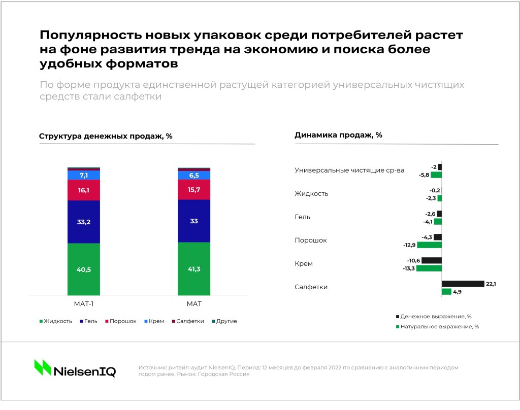 Inline image 4 for Тренды индустрии: средства по уходу за домом