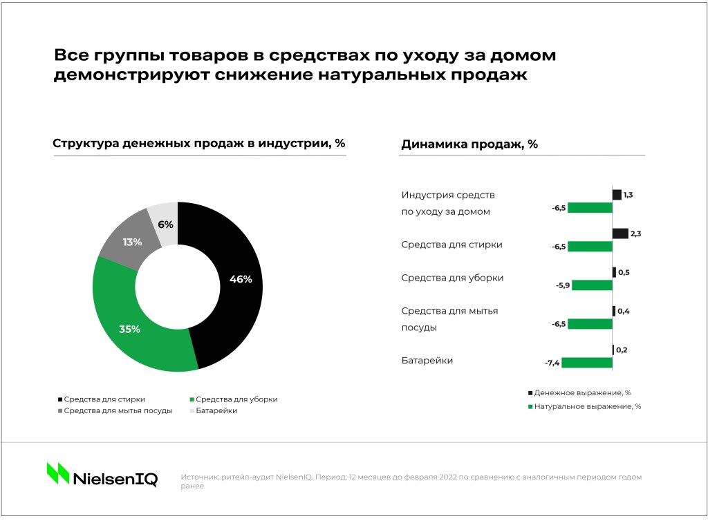 Inline image 1 for Тренды индустрии: средства по уходу за домом