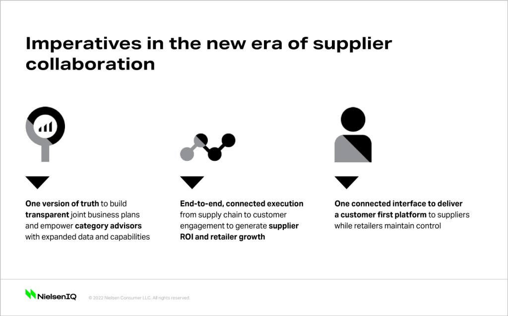 Inline image 4 for Redefining collaboration to tackle supply chain data challenges