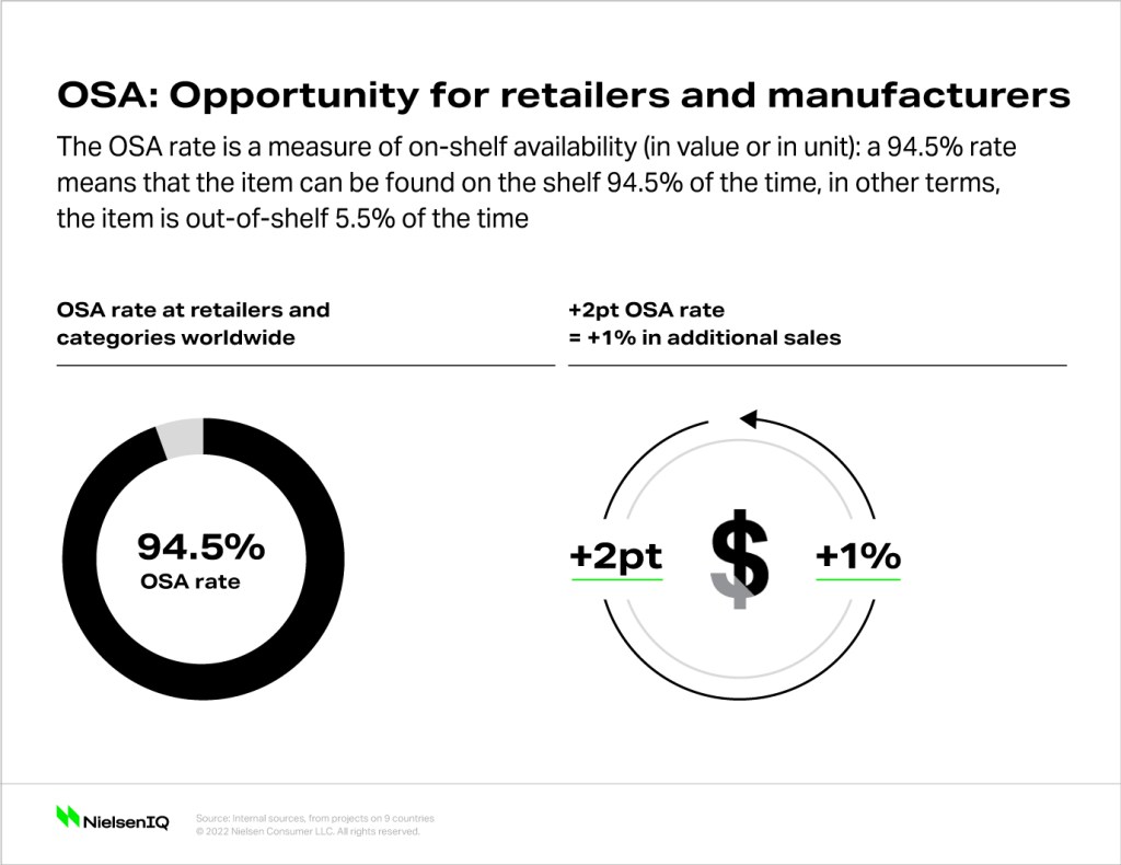 Inline image 3 for Redefining collaboration to tackle supply chain data challenges