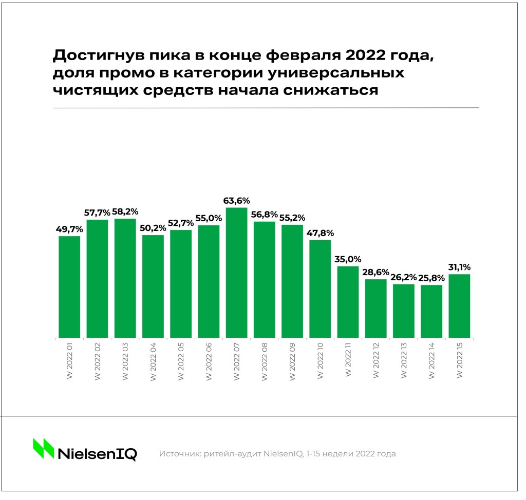 Inline image 2 for Тренды индустрии: средства по уходу за домом