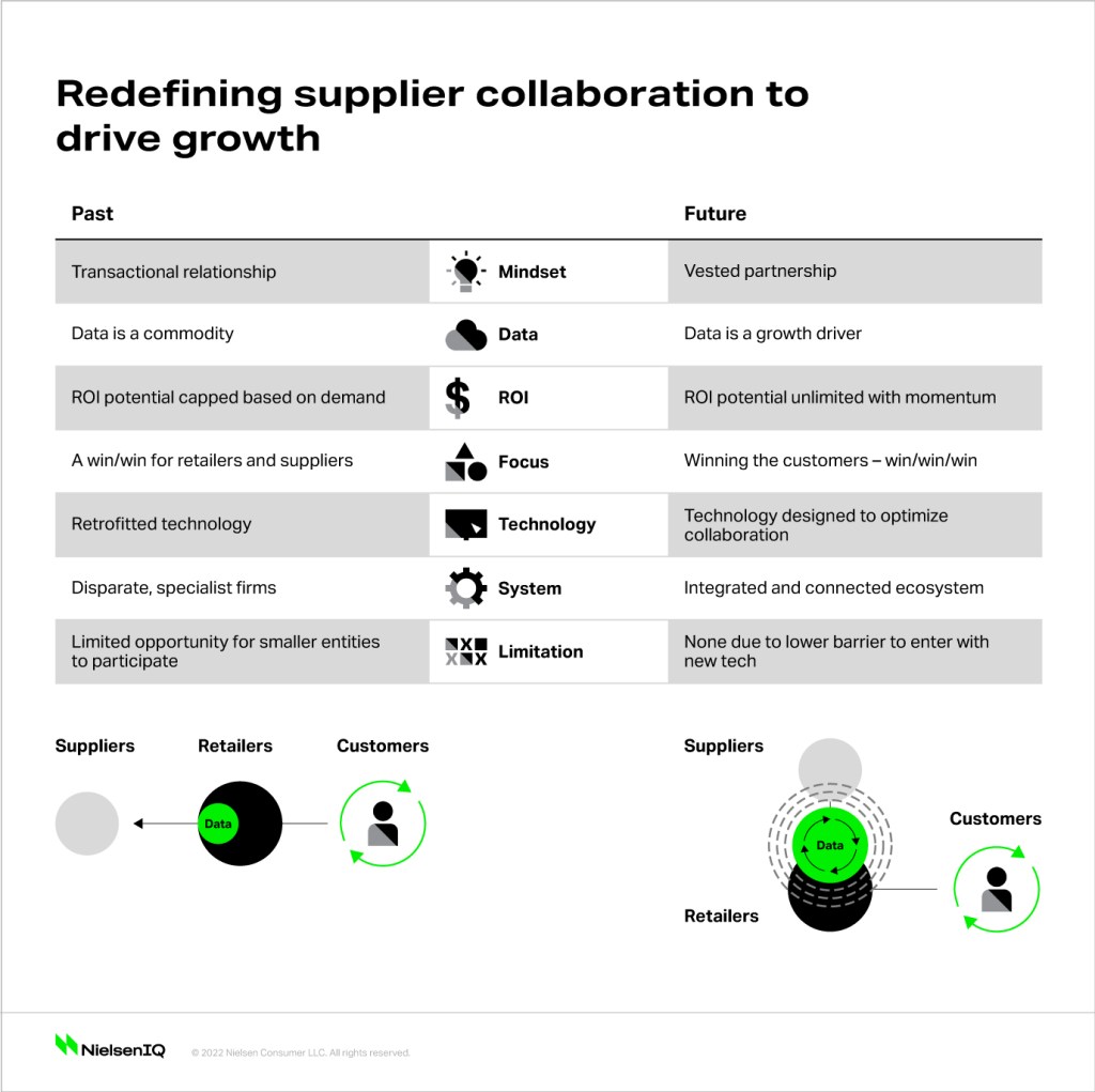Inline image 2 for Redefining collaboration to tackle supply chain data challenges