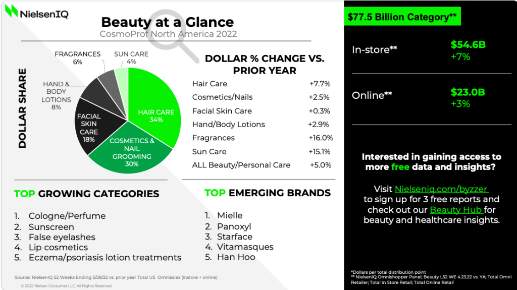 Inline image 1 for SMB US Cosmoprof