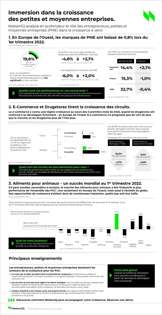 Image int&eacute;gr&eacute;e 1 pour Plongez dans la croissance des petites et moyennes entreprises.