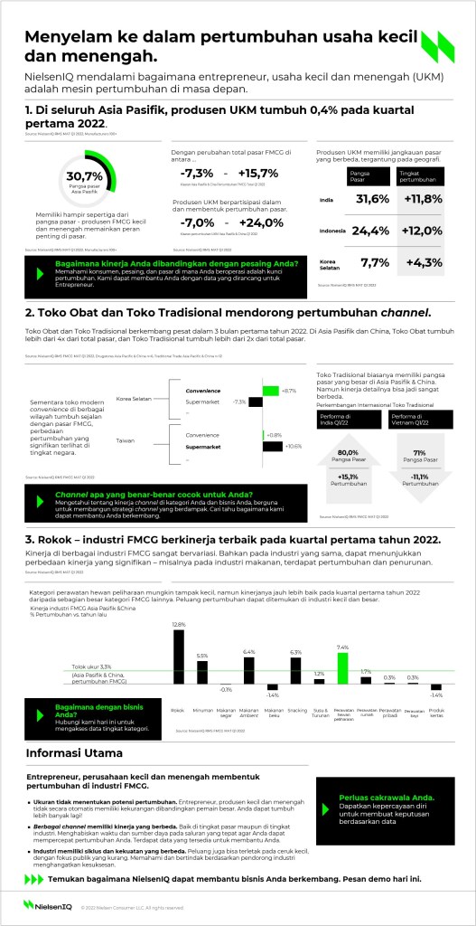 Inline image 1 for Menyelami pertumbuhan pada usaha kecil dan menengah.