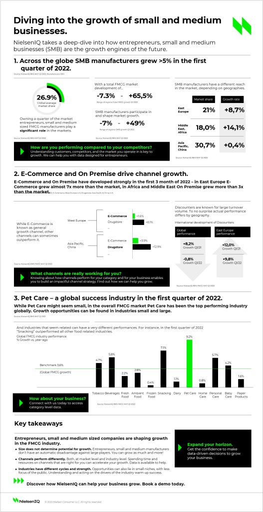 Inline image 1 for Diving into the growth of small and medium businesses