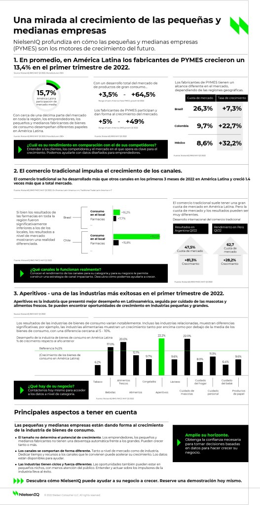 Imagen dentro del contenido 1 de Una mirada al crecimiento de las pequeñas y medianas empresas.