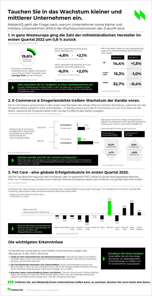 Bild im Inhalt 1 zu Tauchen Sie in das Wachstum kleiner und mittlerer Unternehmen ein