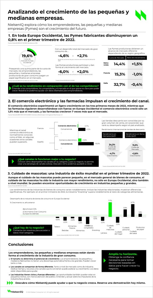Imagen dentro del contenido 1 de Una mirada al crecimiento de las pequeñas y medianas empresas.