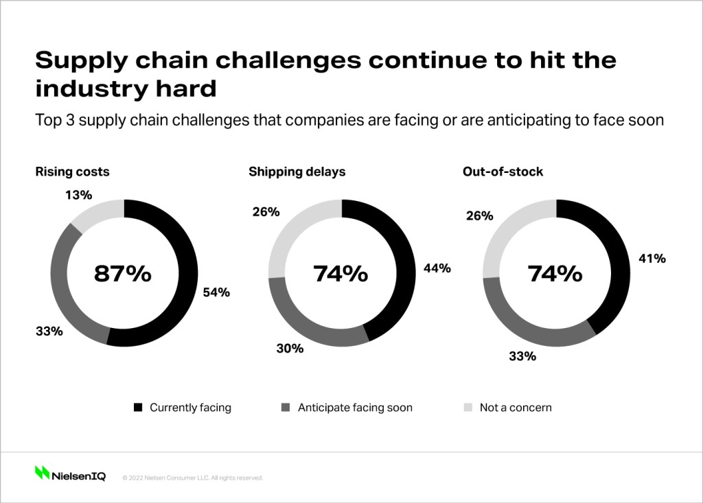 Inline image 1 for Redefining collaboration to tackle supply chain data challenges