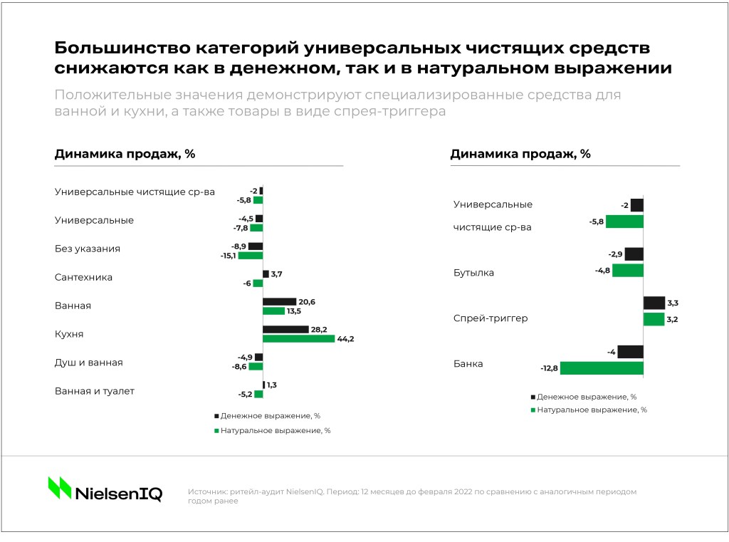 Inline image 3 for Тренды индустрии: средства по уходу за домом