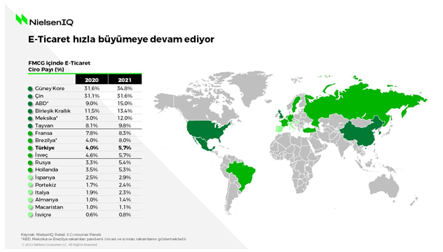 E-ticaretteki B&uuml;y&uuml;me 2022&rsquo;de Y&uuml;zde 68&rsquo;e Ulaştı i&ccedil;in i&ccedil;erik g&ouml;rseli 1