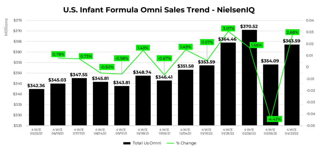Inline image 1 for How retailers can use data to anticipate and respond to pantry loading behaviors