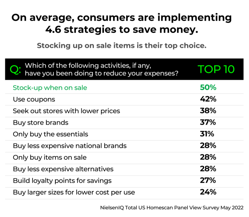 Inline image 2 for How retailers can use data to anticipate and respond to pantry loading behaviors