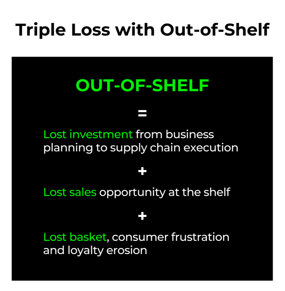 Inline image 3 for How retailers can use data to anticipate and respond to pantry loading behaviors