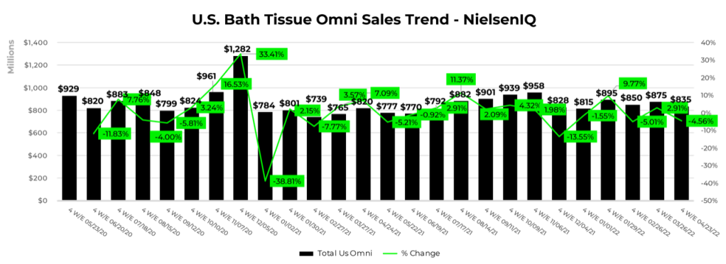 Inline image 4 for How retailers can use data to anticipate and respond to pantry loading behaviors