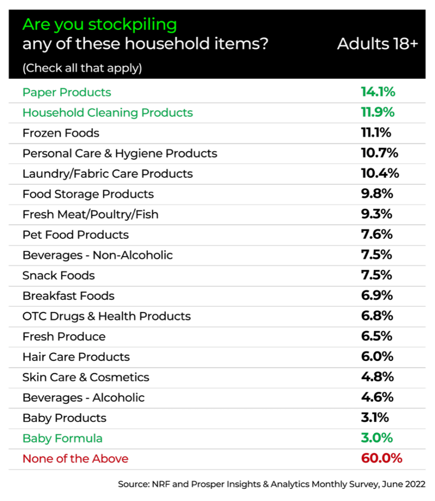 Inline image 5 for How retailers can use data to anticipate and respond to pantry loading behaviors