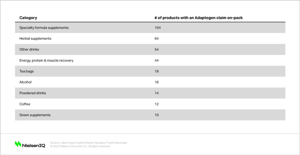 Inline image 1 for What are nootropics and adaptogens?