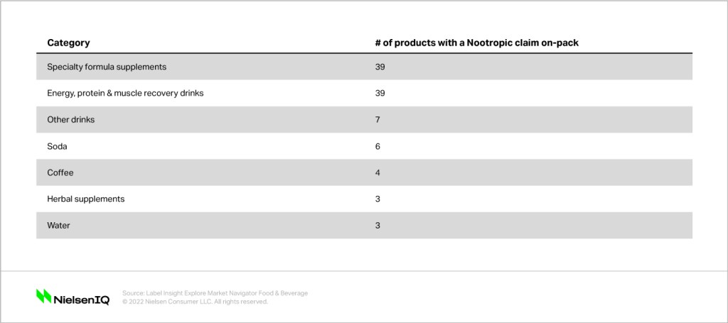 Inline image 2 for What are nootropics and adaptogens?