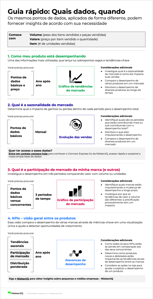 Imagem no conteúdo 2 de Dados SMB: não é necessário ter experiência para acessá-los