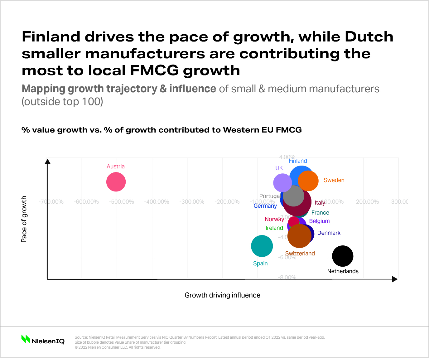 Image int&eacute;gr&eacute;e 3 pour L&rsquo;&eacute;volution des PME dans l&rsquo;Union europ&eacute;enne