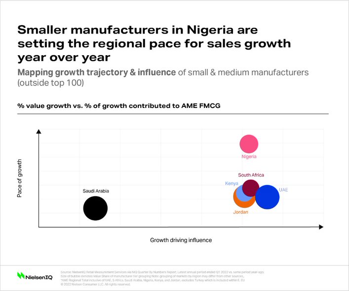Inline image 2 for The evolution of SMBs in Africa and the Middle East