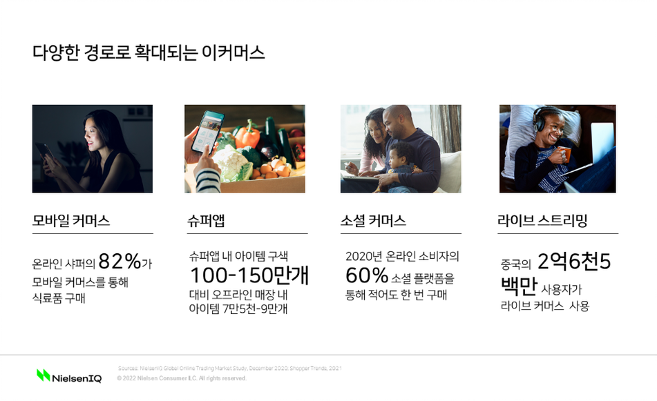 Inline image 1 for 소셜 커머스는 이커머스의 미래입니다.