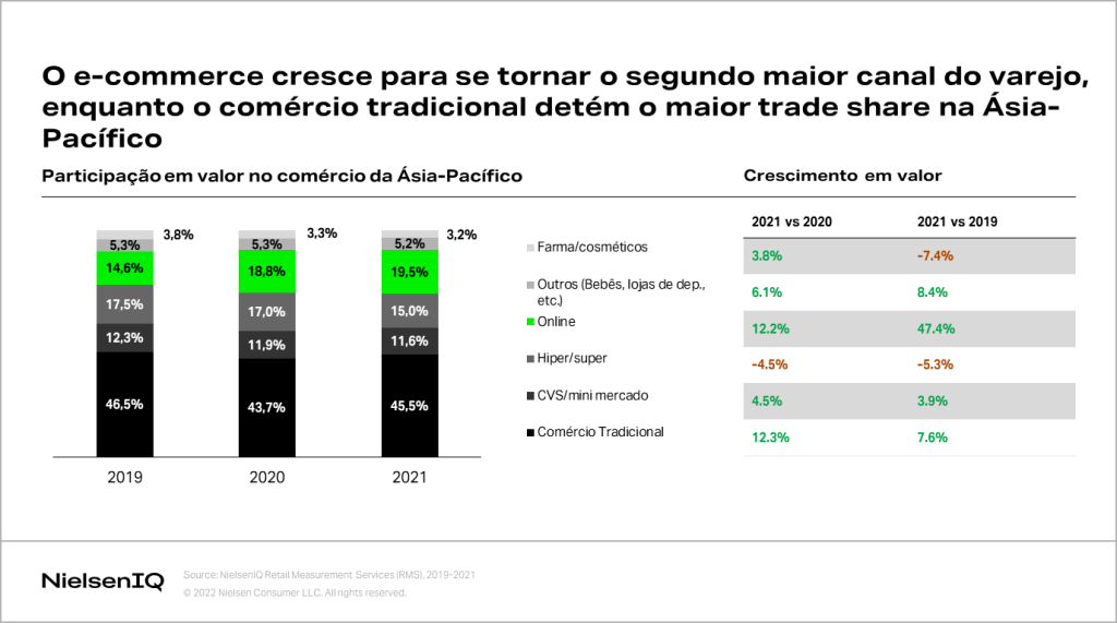 Imagem no conteúdo 2 de Mapeando a mudança nas tendências dos canais de varejo FMCG