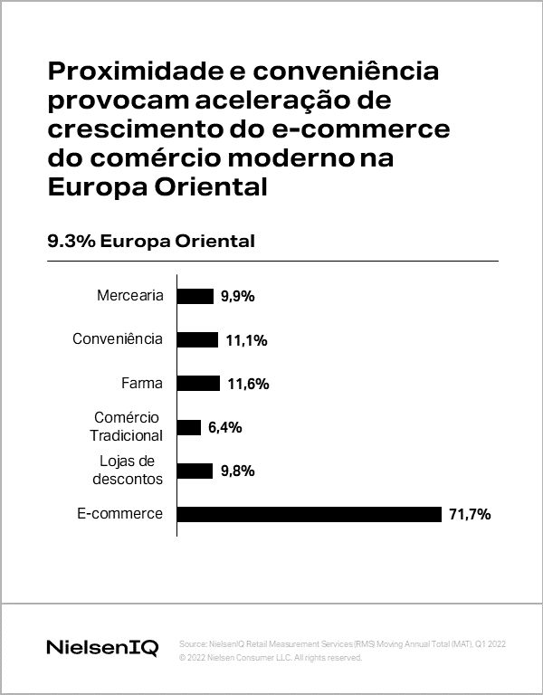 Imagem no conteúdo 1 de Mapeando a mudança nas tendências dos canais de varejo FMCG