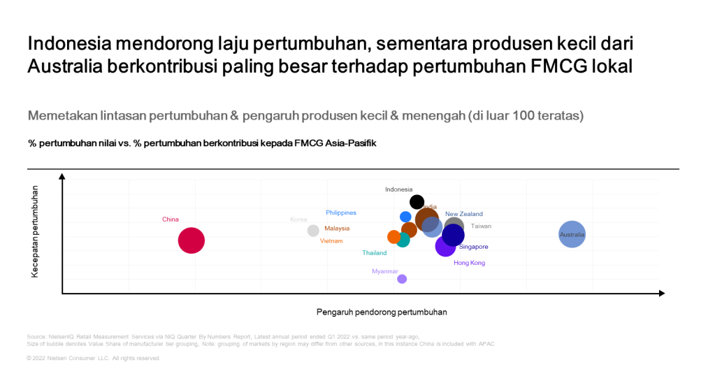 Inline image 2 for Evolusi SMB di Asia Pasifik