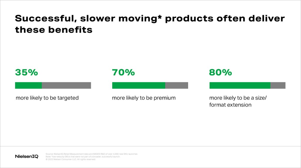 Inline image 3 for How small CPG brands can succeed with innovation