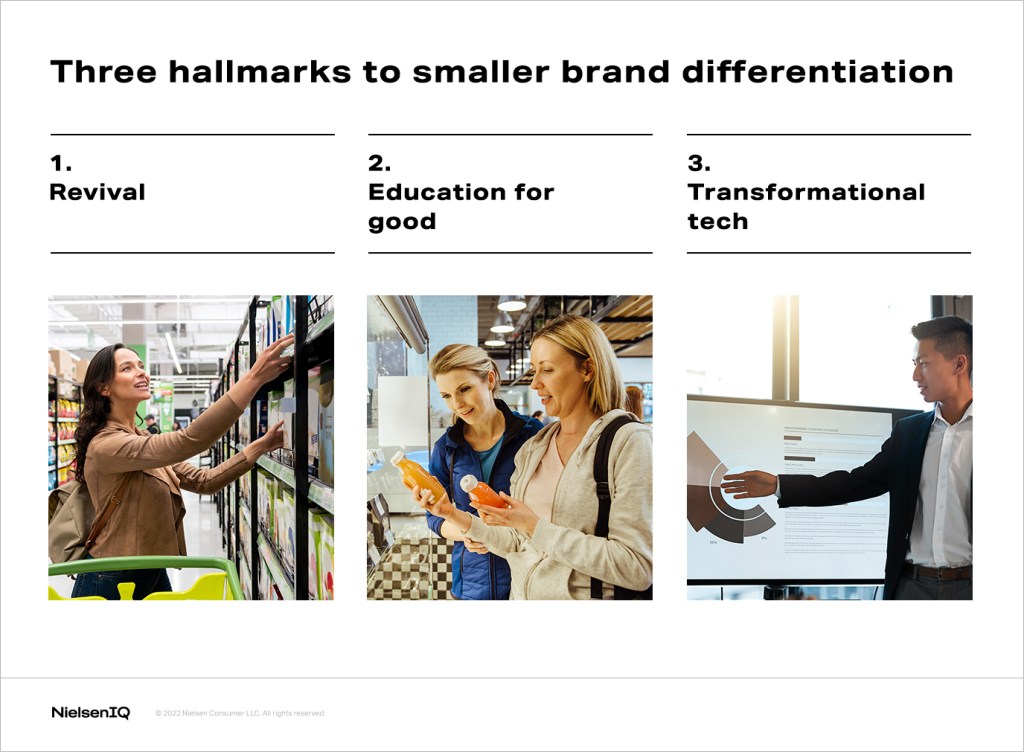 Small brand differentiation title card