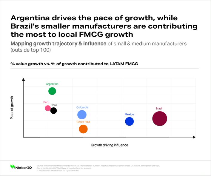 Inline image 2 for The evolution of SMBs in Latin America