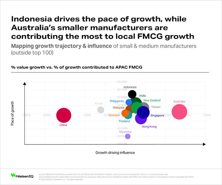 Inline image 2 for The evolution of SMBs in Asia Pacific