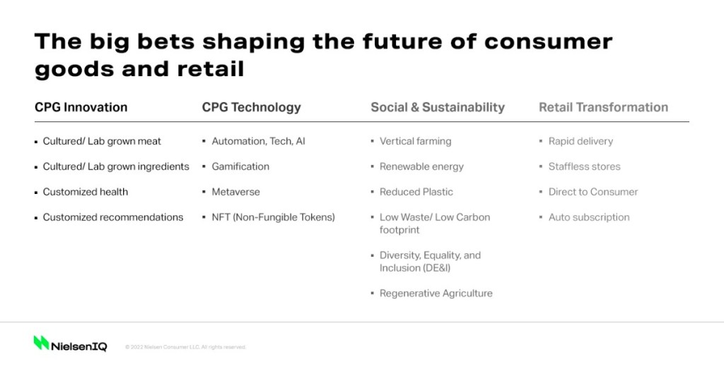 Inline image 5 for What lies ahead for the AME retail landscape