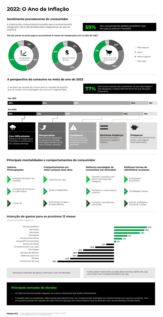 Imagem no conteúdo 1 de Como a inflação tem afetado o comportamento do consumidor?
