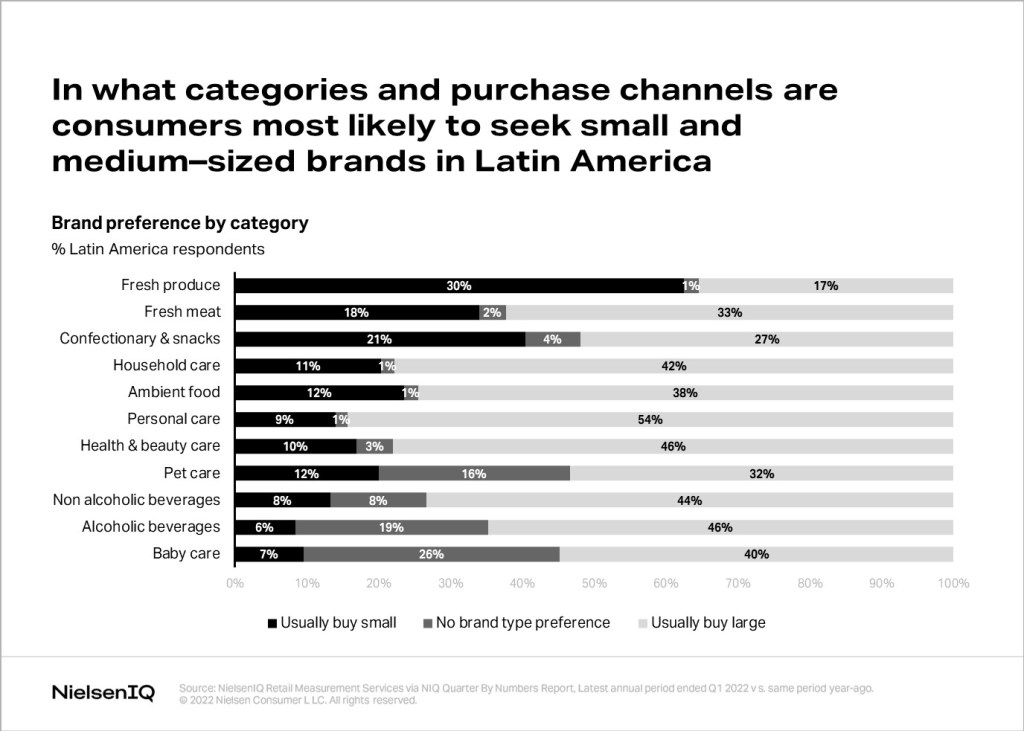 Inline image 1 for Understanding your performance benchmarks as a small brand