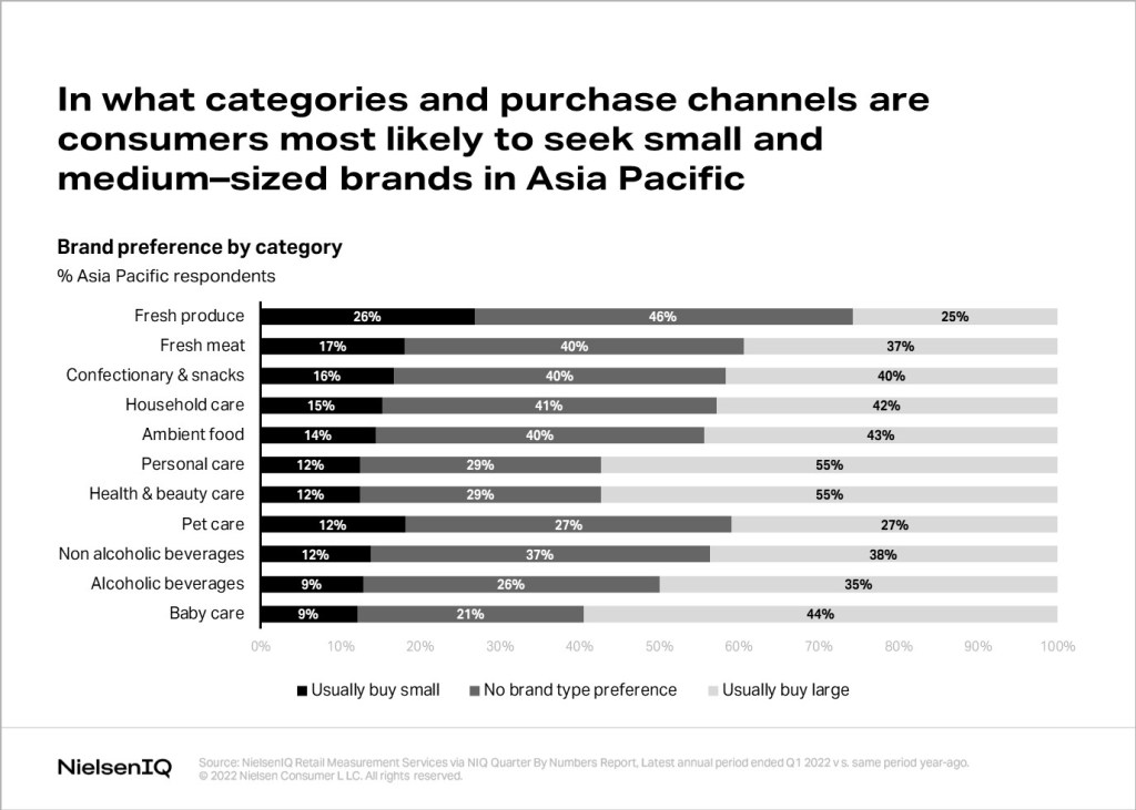 Inline image 4 for Understanding your performance benchmarks as a small brand